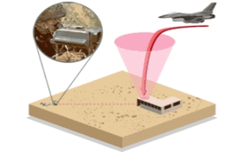 Smart Bombs